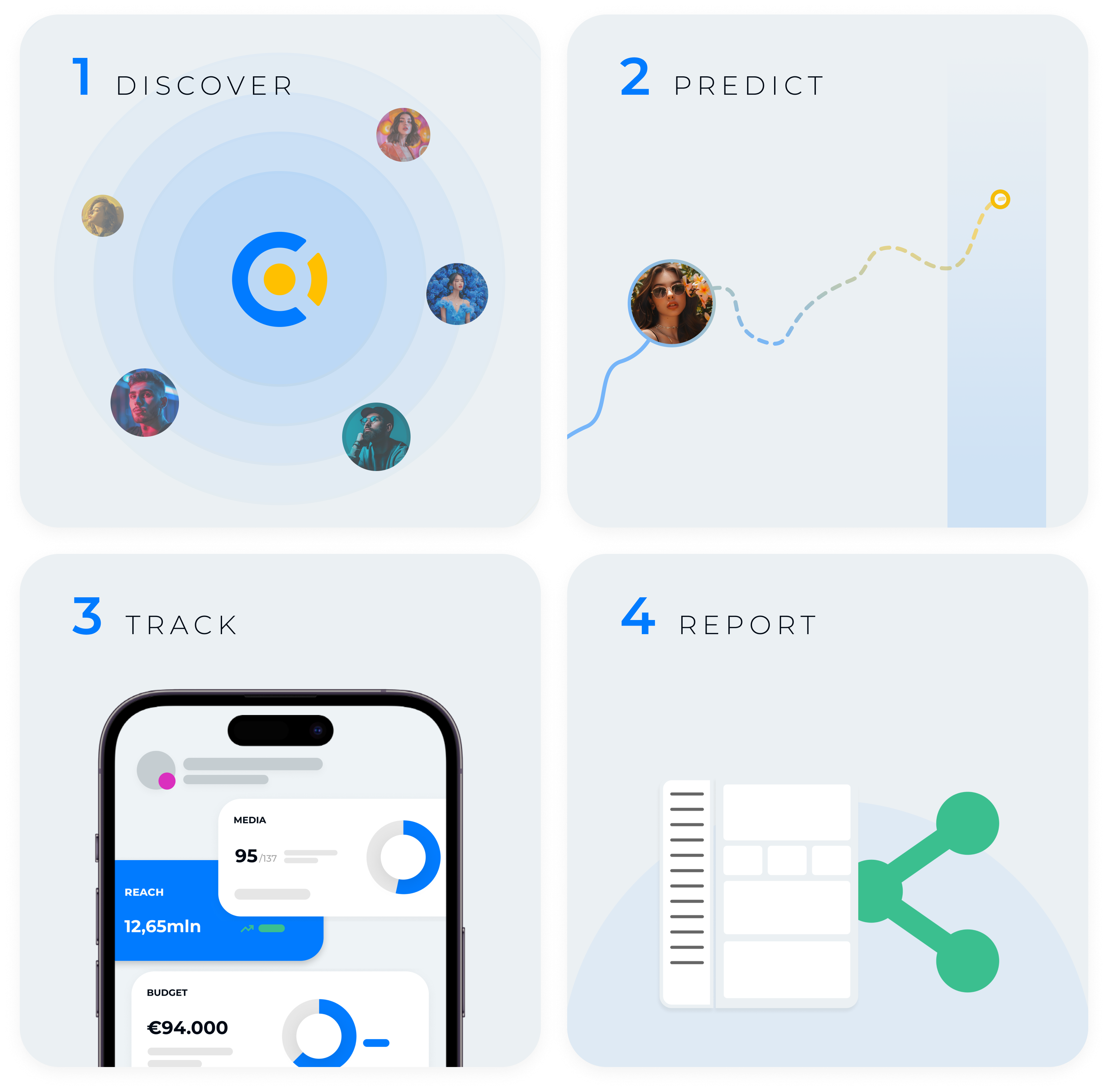 Dashboard Inflead per il monitoraggio